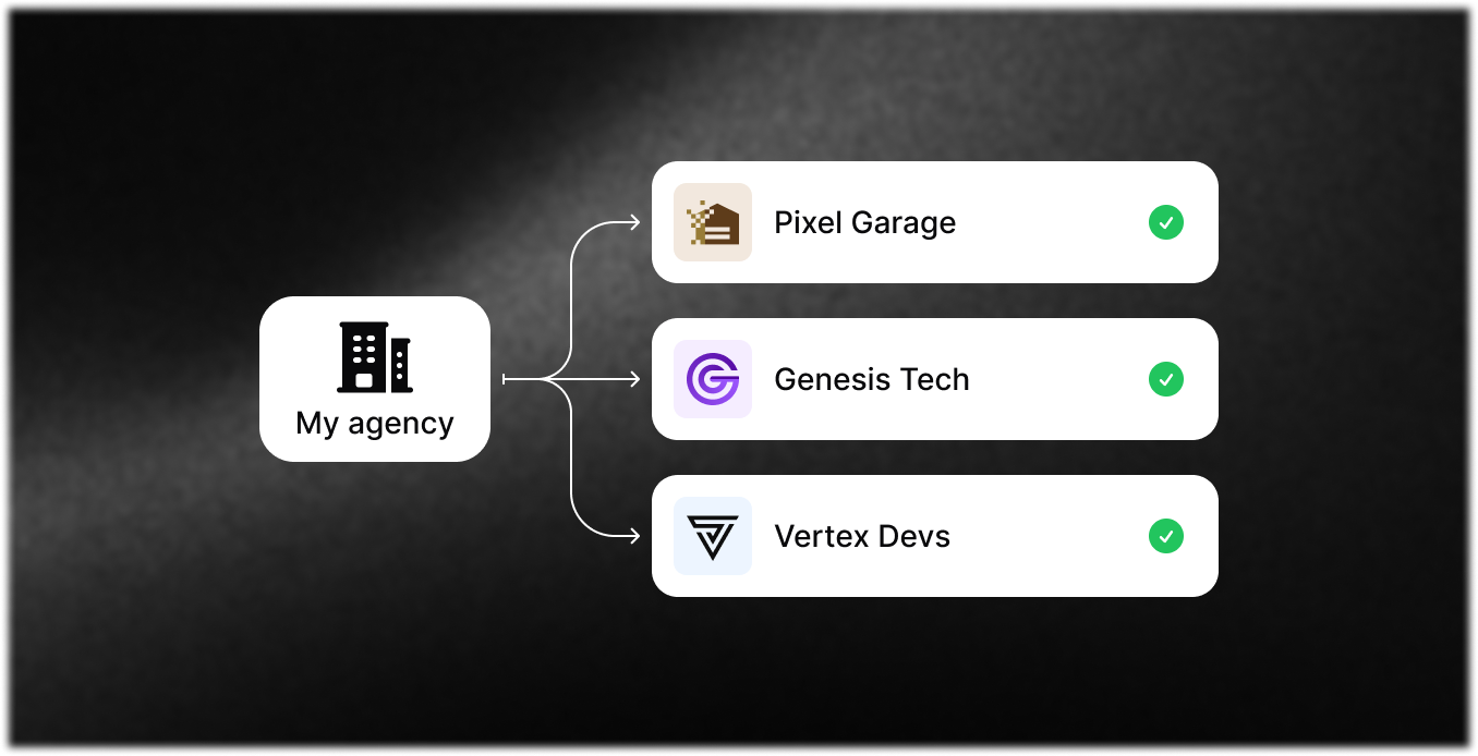 Diagram illustrating Invent’s agency capabilities. “My agency” is shown on the left, connected with arrows to three client organizations—Pixel Garage, Genesis Tech, and Vertex Devs—each with its logo and a green checkmark. Highlights multi-org management and white-label support for agencies using useinvent.com, on a stylish dark gradient background.