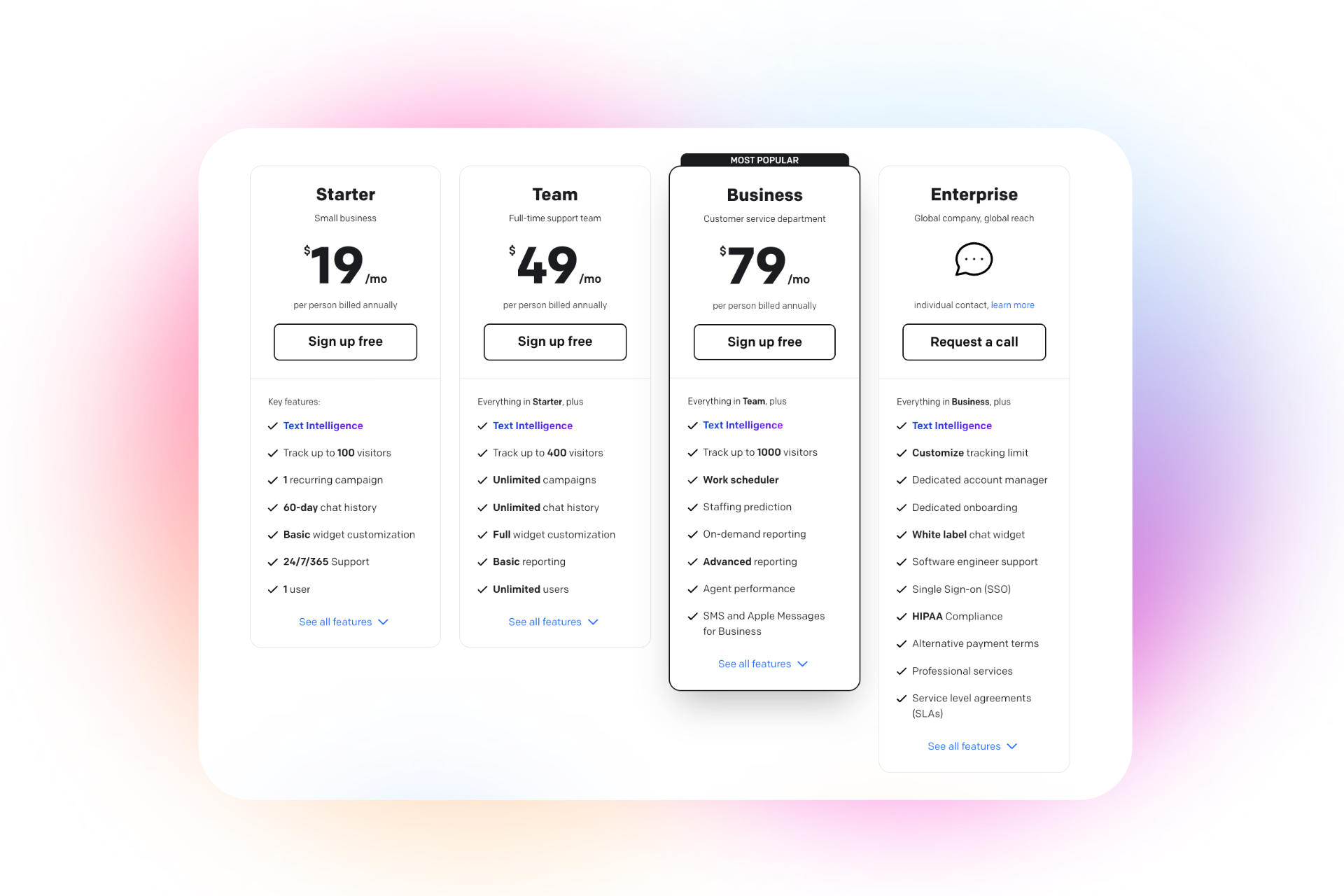 LiveChat software pricing table showing Starter $19, Team $49, Business $79, and Enterprise plans with features comparison