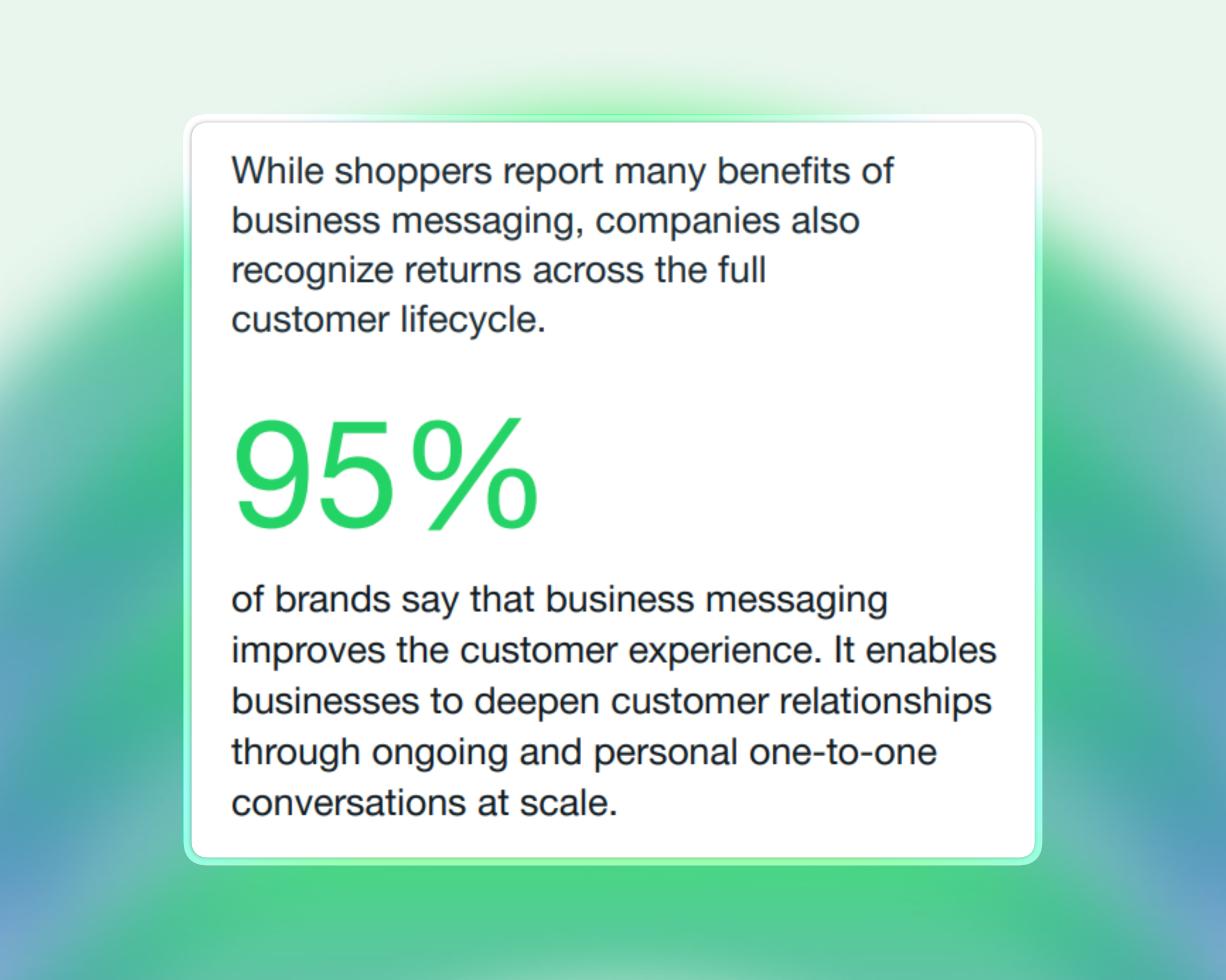 Large green “95%” followed by text stating: “of brands say that business messaging improves the customer experience. It enables businesses to deepen customer relationships through ongoing and personal one-to-one conversations at scale.” Introductory paragraph notes benefits and company recognition of value across the customer lifecycle.