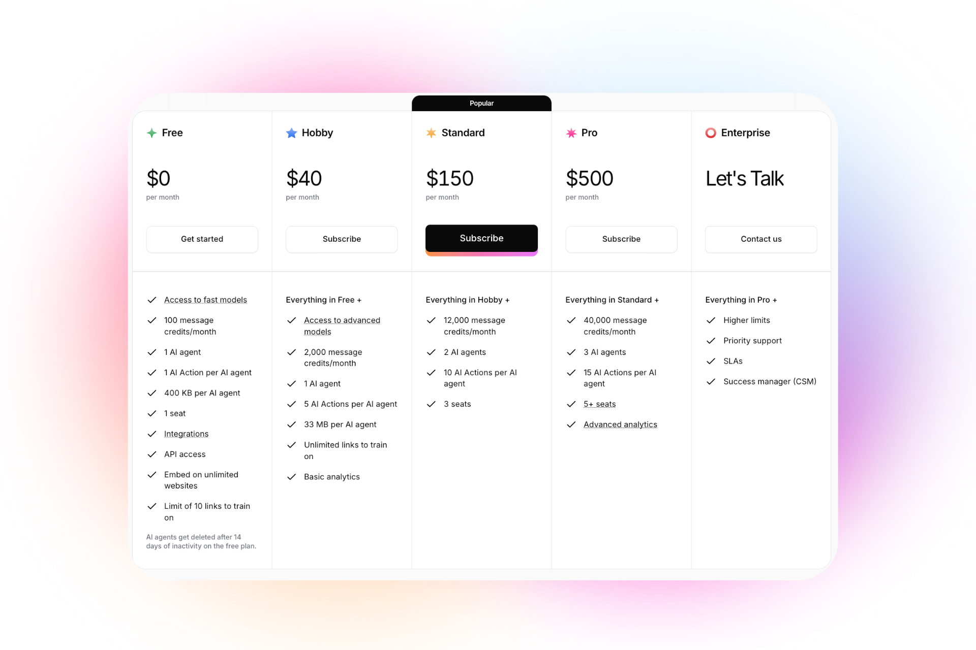 Chatbase pricing table showing Free, Hobby ($40), Standard ($150), Pro ($500), and Enterprise plans with message credits and AI agent limits