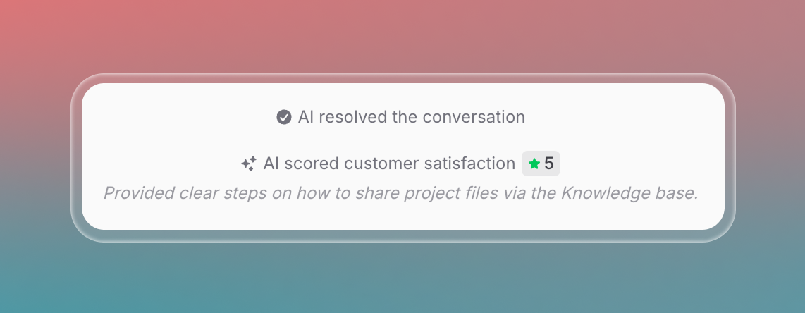 Notification panel showing “AI resolved the conversation,” “AI scored customer satisfaction ★5,” and a comment: “Provided clear steps on how to share project files via the Knowledge base.” The background is a soft coral-to-teal gradient, emphasizing clarity and automation.