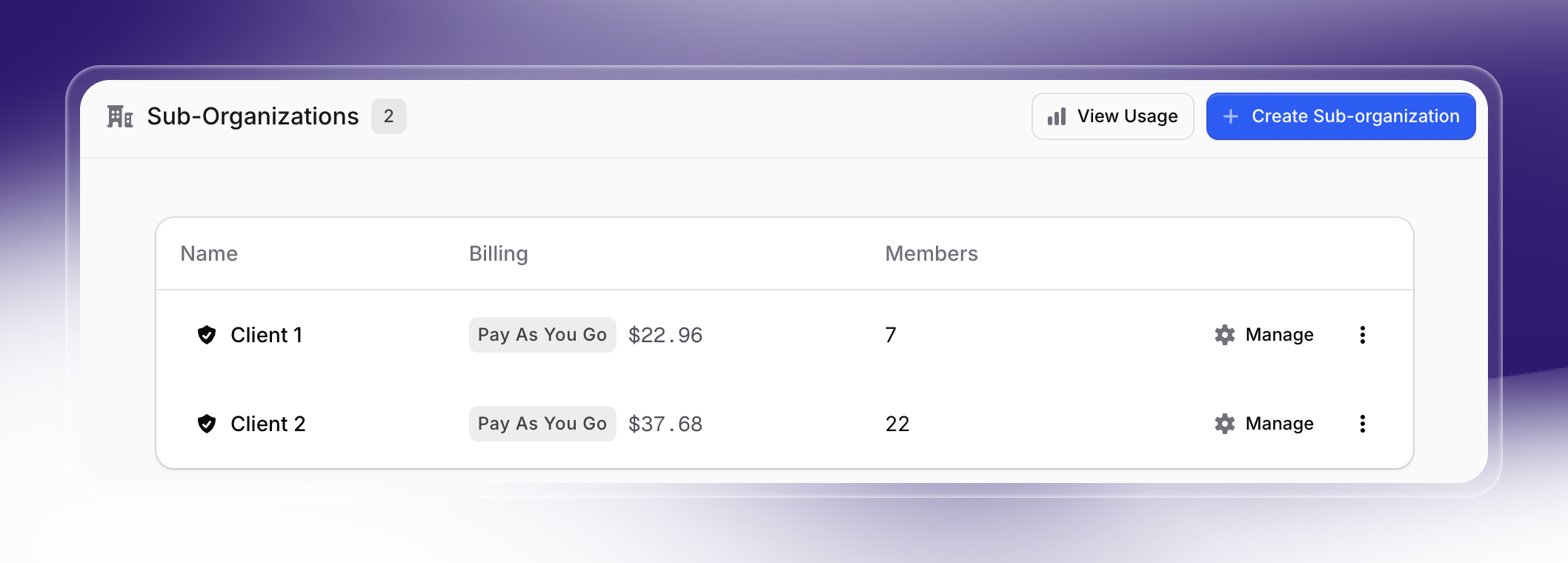Screenshot showing a management panel for "Sub-Organizations" in Invent. Two clients are listed with columns for Name, Billing (showing "Pay As You Go" and current amount), number of Members, and a Manage button for each.