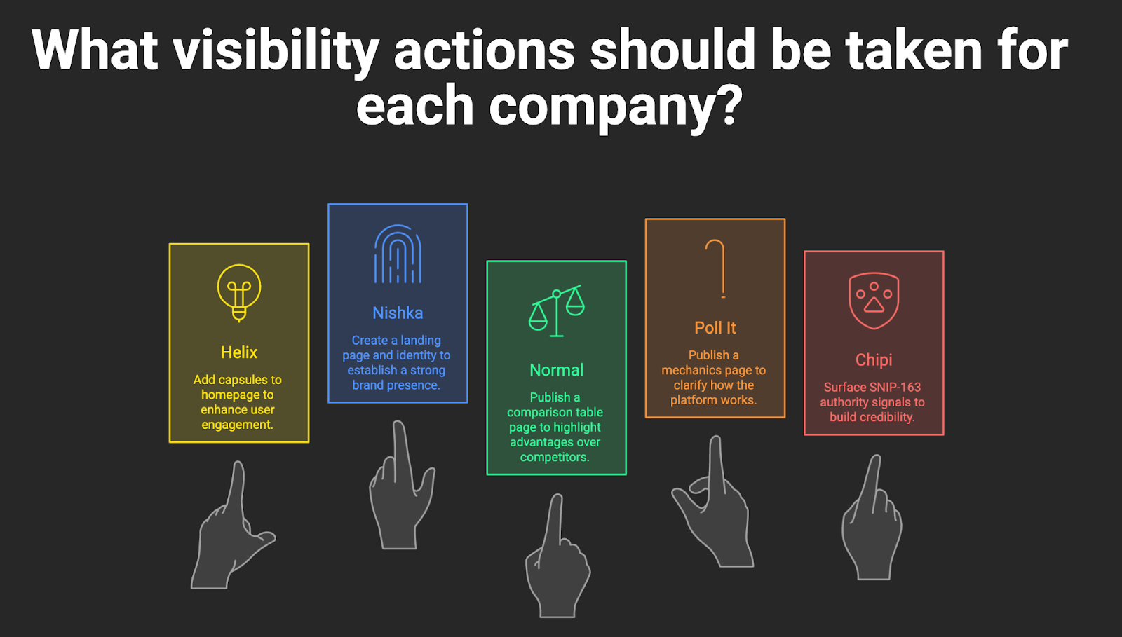 Recommended AI visibility actions per cohort company from the live workshop audit