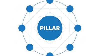 Topical authority pillar-cluster architecture diagram showing a central pillar page connected to eight interlinked cluster content pages