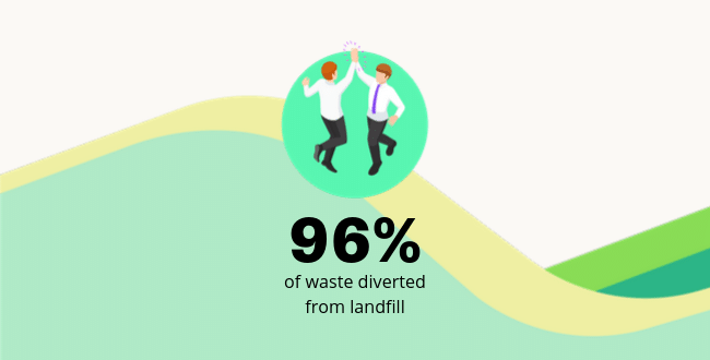 96% recycled graphic
