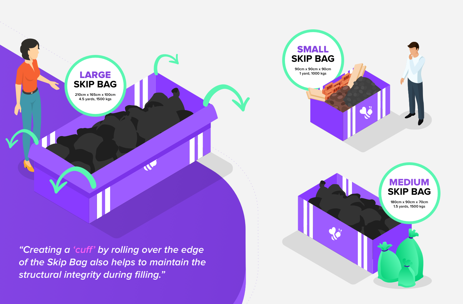 Skip Bags how do they work