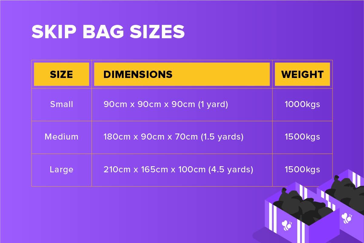 graphic displaying skip bag sizes