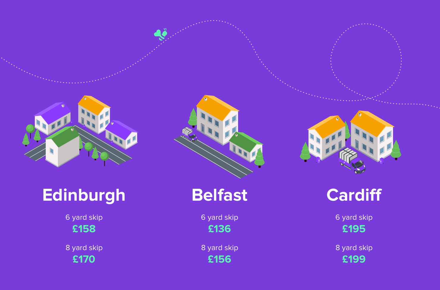 Skip hire prices Edinburgh Belfast Cardiff