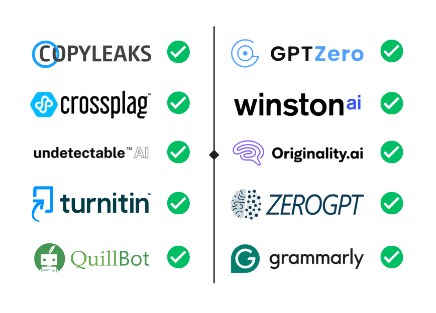 Full Text Paraphraser and Detector Analysis