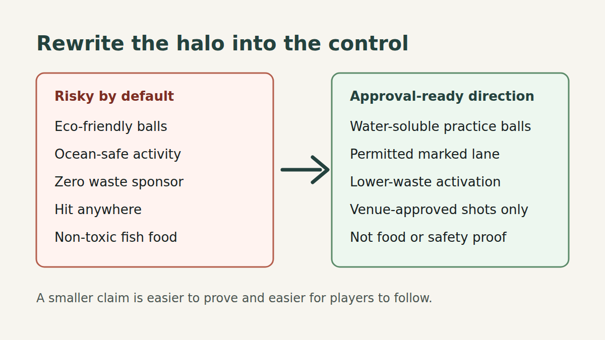Risky sponsor phrases are rewritten as specific controlled-activation copy.