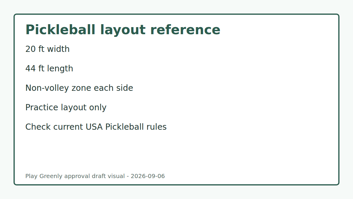 Simplified pickleball court map showing width, length, non-volley zone, and practice-only qualifier