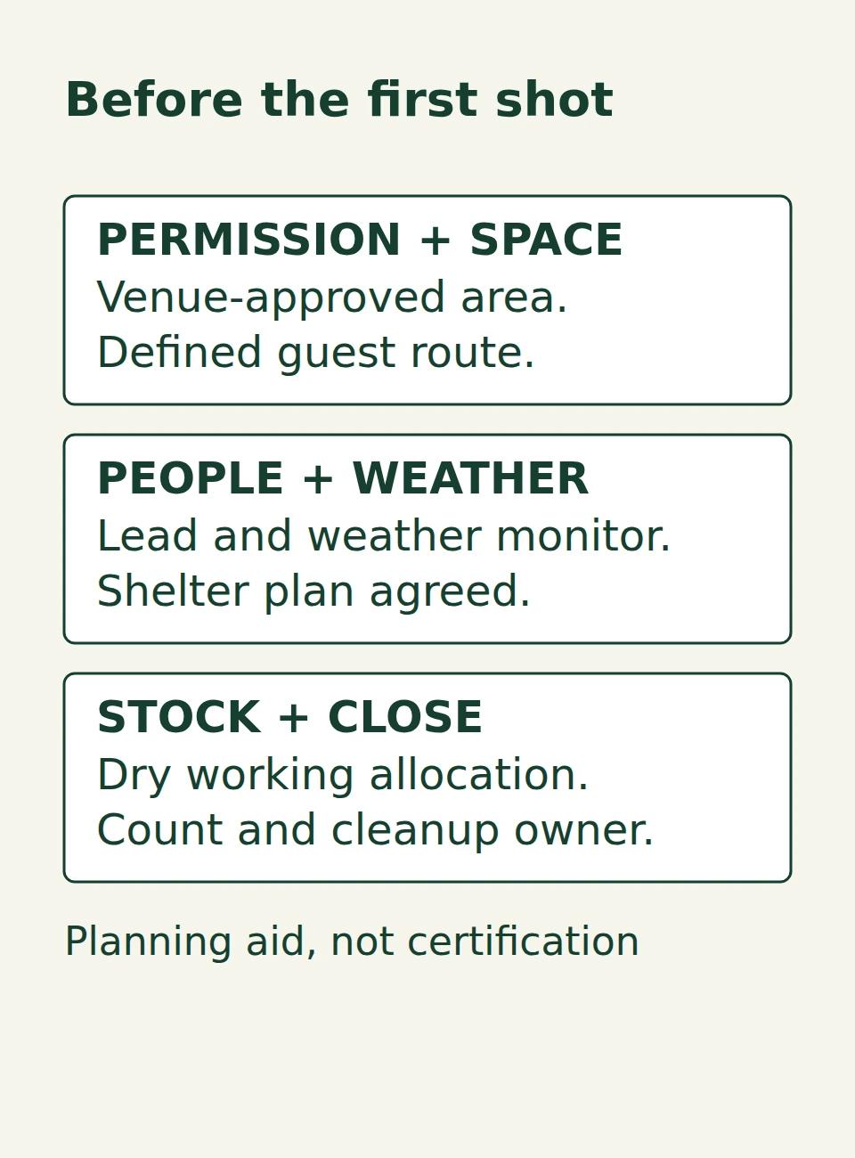 Opening checklist covering permission and space, people and weather, and stock and closeout owners.