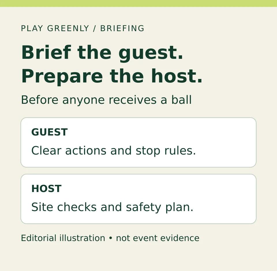 Guest instructions pair with host preparation: actions and stop rules, site checks and a safety plan.