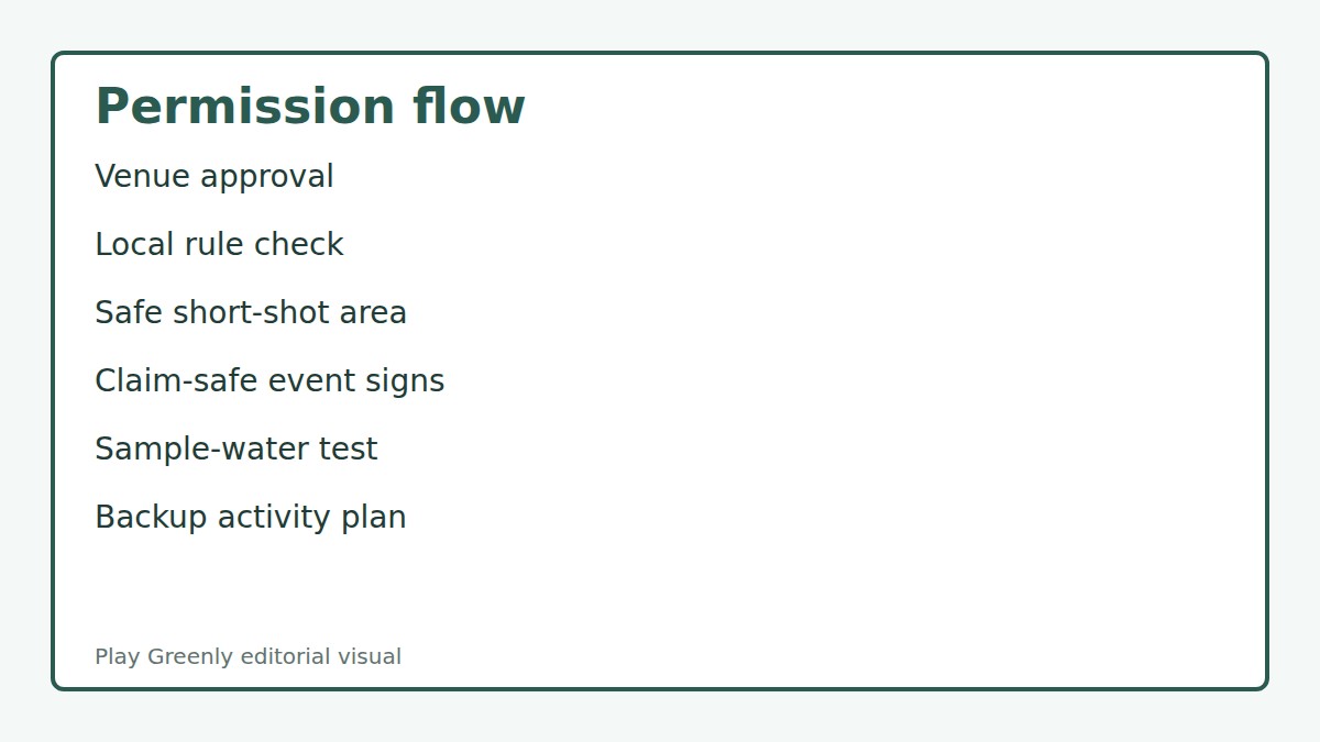 A six-step flow from venue approval through local rules, safety area, claim-safe signs, sample-water testing, and a backup plan