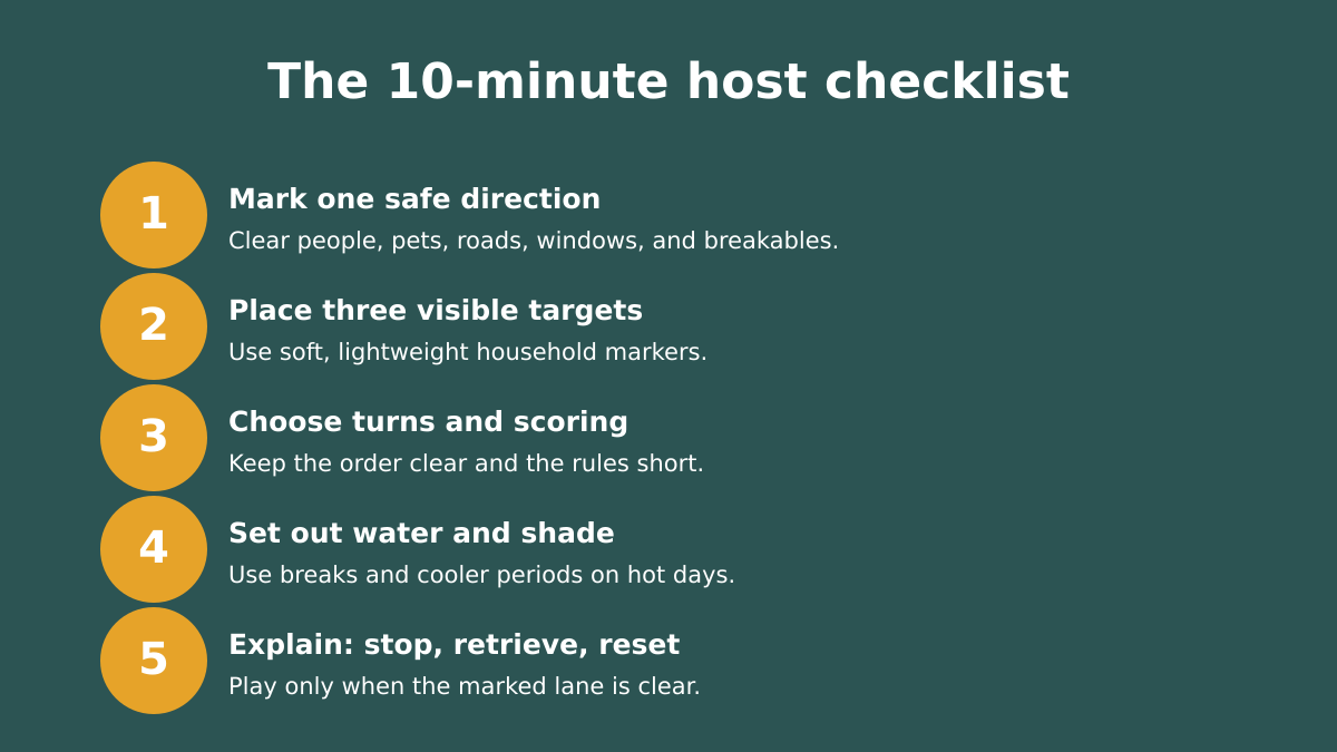 Five-step backyard golf host checklist covering a safe direction, visible targets, turns and scoring, water and shade, and stop-retrieve-reset.