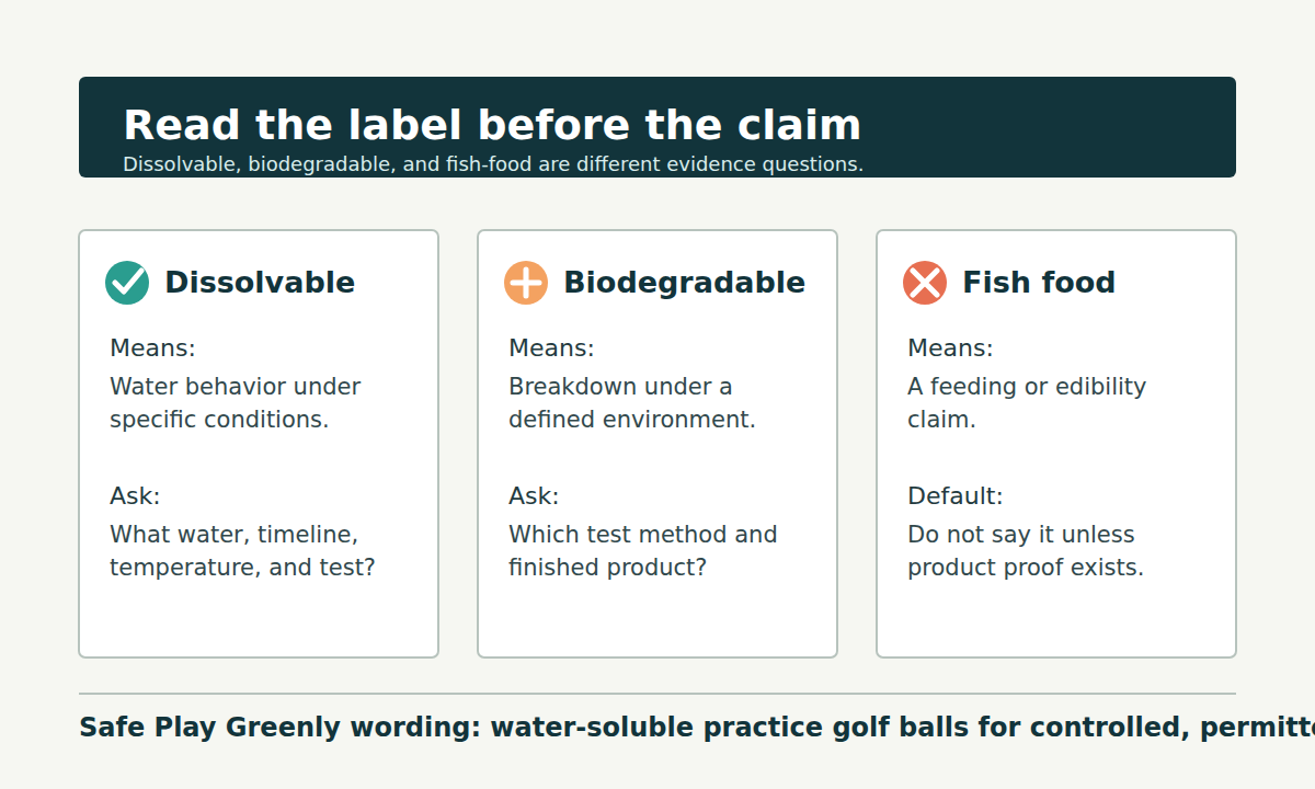 Label decoder showing the difference between dissolvable, biodegradable, and fish-food golf-ball claims.