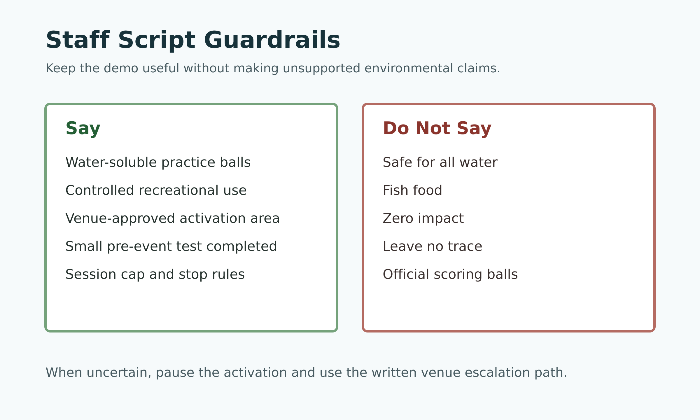 Event staff claim guide showing approved controlled-use language and phrases to avoid, including fish food, zero impact, and safe for all water.
