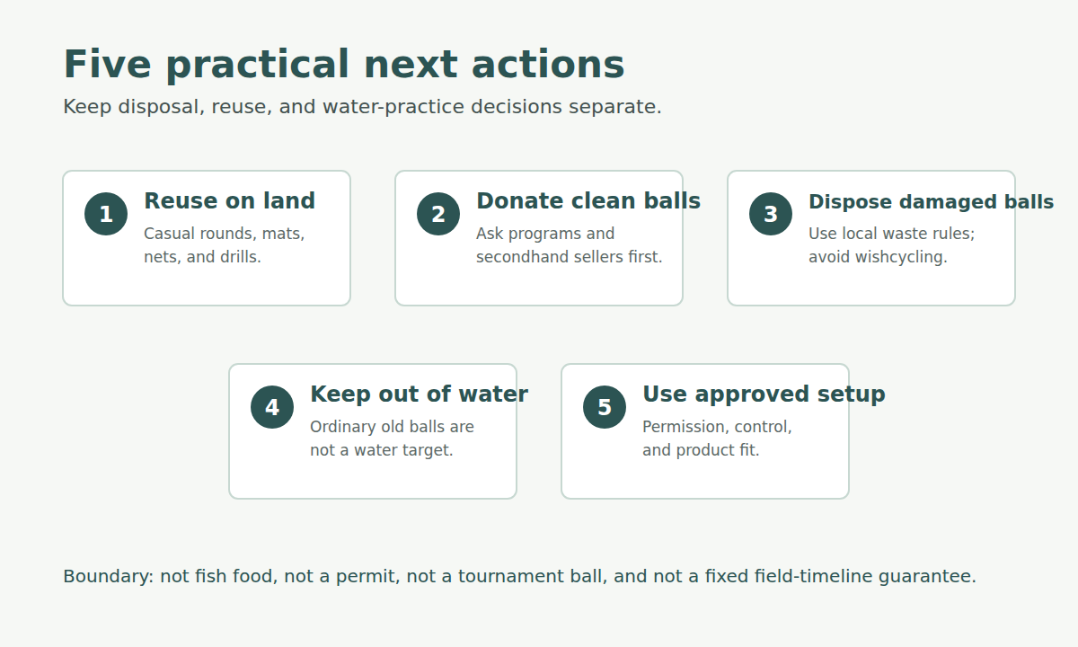 Five compact action cards read reuse on land, donate clean balls, dispose damaged balls, keep ordinary balls out of water, and use approved water-practice setups.