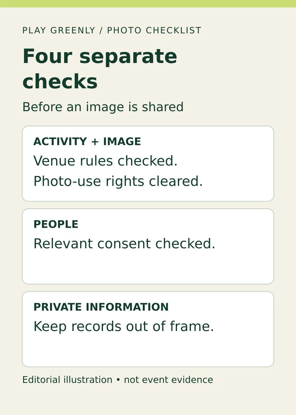 Four separate checks before sharing: activity permission, image-use rights, participant consent, and private information in the frame.