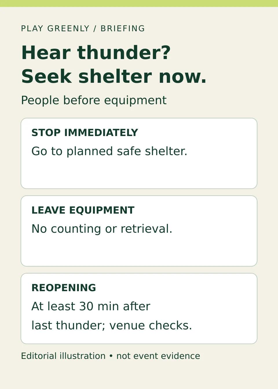 Thunder response: stop, seek safe shelter immediately, and let the venue decide whether reopening is appropriate after at least 30 minutes from the last thunder.