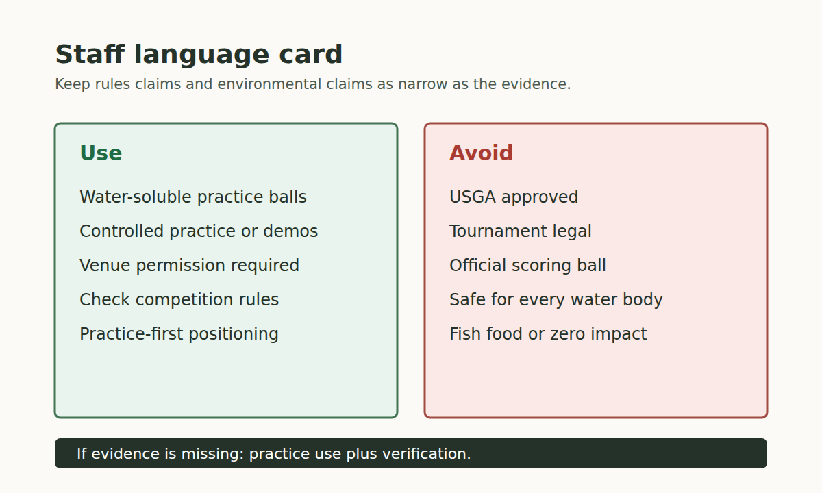 Staff language card for water-soluble golf ball legality claims.
