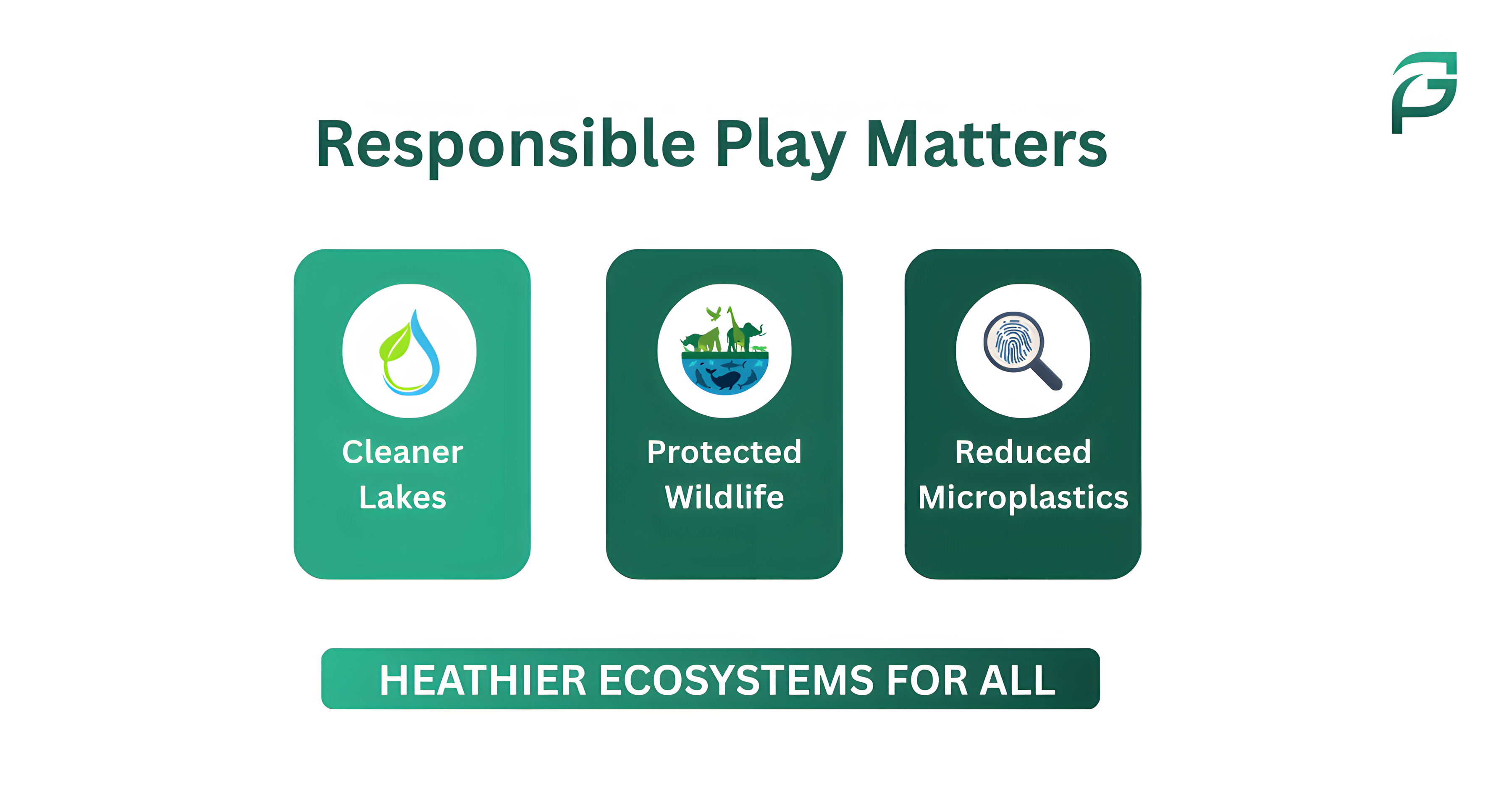 Graphic highlighting responsible golf practices that help protect lakes, wildlife, and the environment