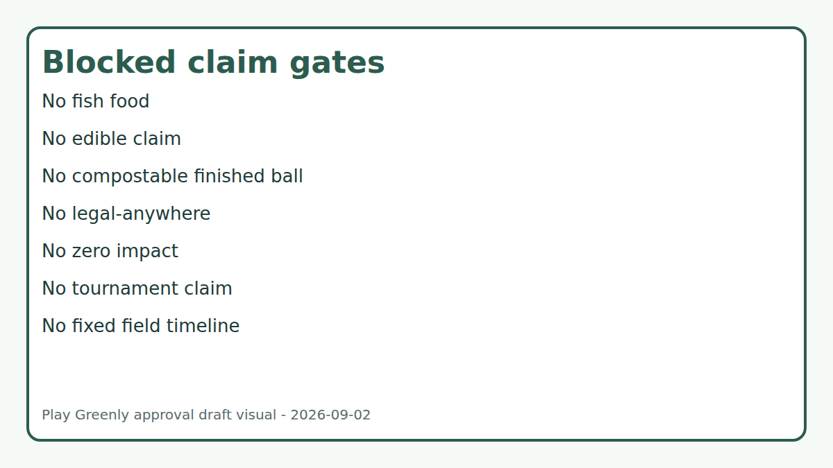 A diagram lists blocked shortcut claims including fish food, edible, compostable, legal anywhere, zero impact, tournament-ready, and fixed timeline.