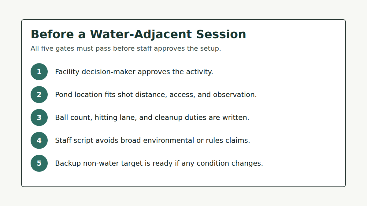 Five-step decision gate for approving water-soluble golf balls near a course pond.
