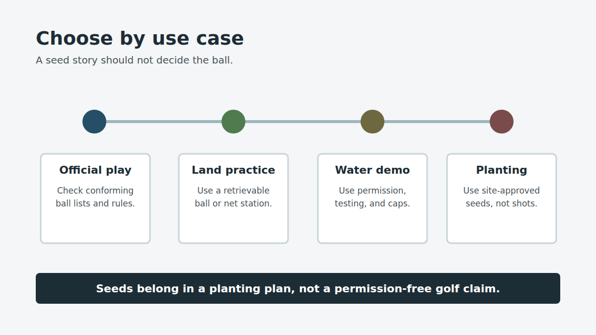 Choose the right ball or seed method by use case: official play, retrievable land practice, permitted water demo, or site-approved planting.