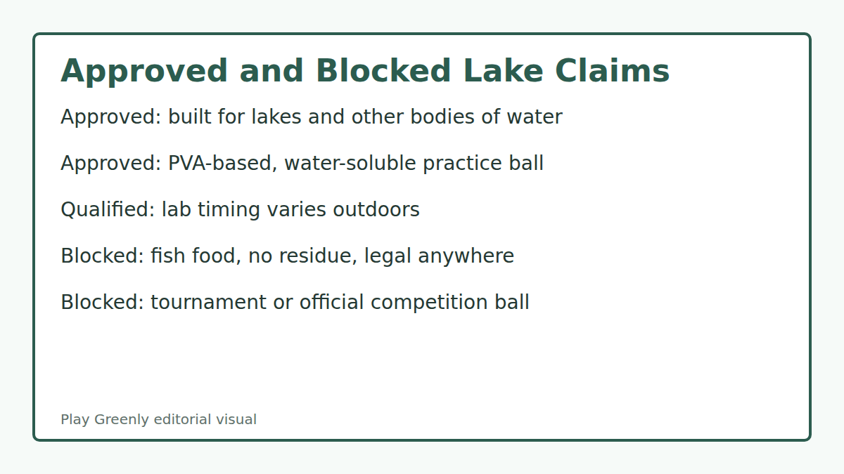 Two-column guide showing approved water-practice wording and blocked fish-safe, no-residue, and legal-anywhere claims