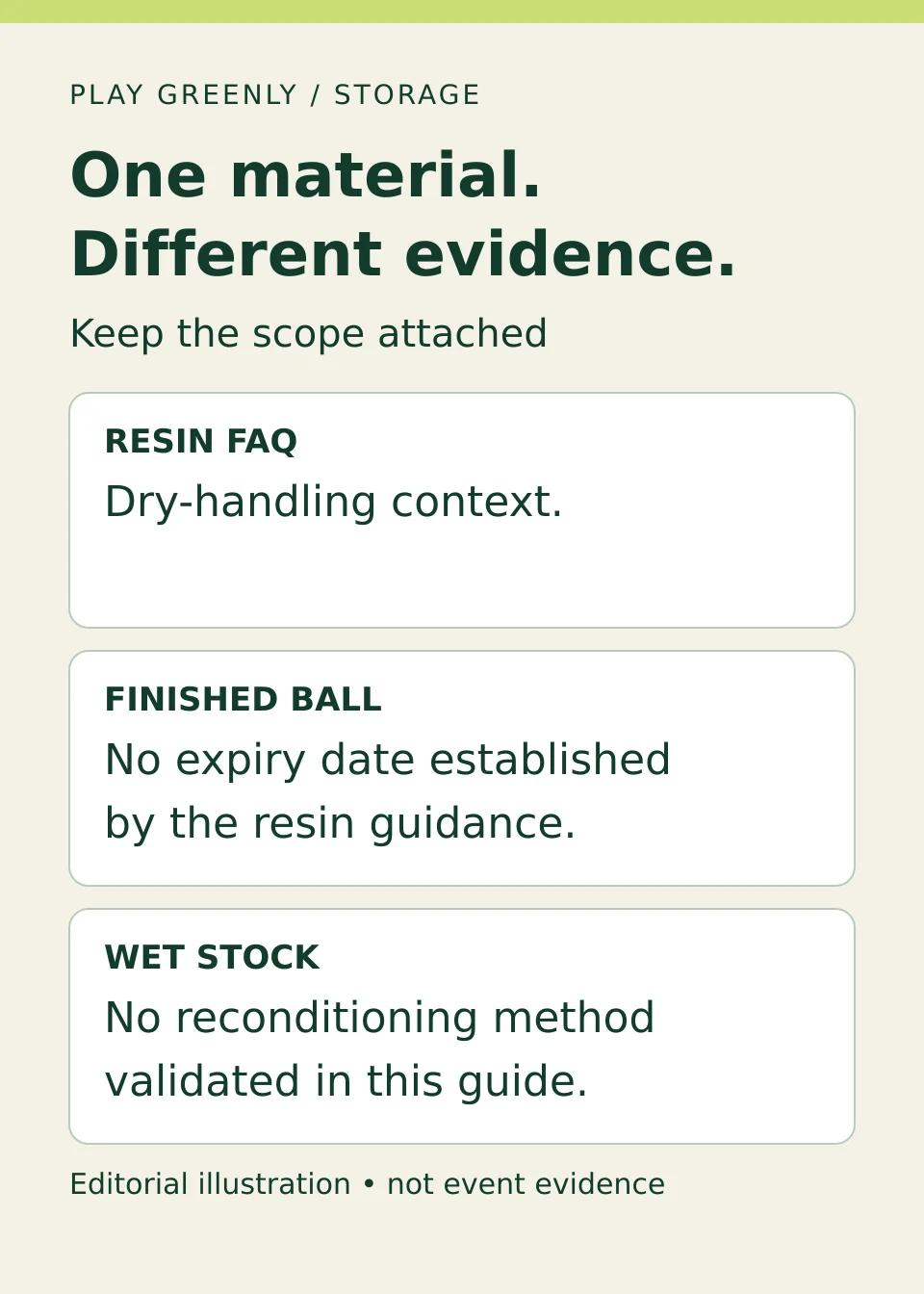 Resin guidance informs dry handling but does not establish a finished-ball expiry date or a reconditioning method.