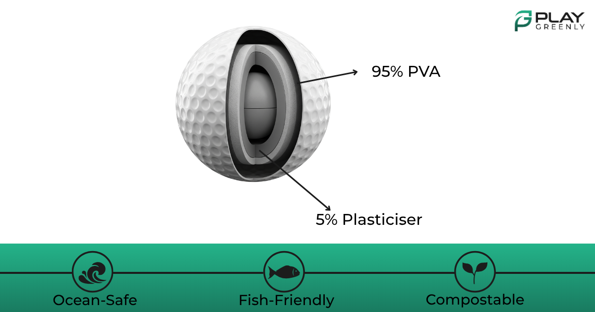 Play Greenly biodegradable practice golf ball shown as a product close-up