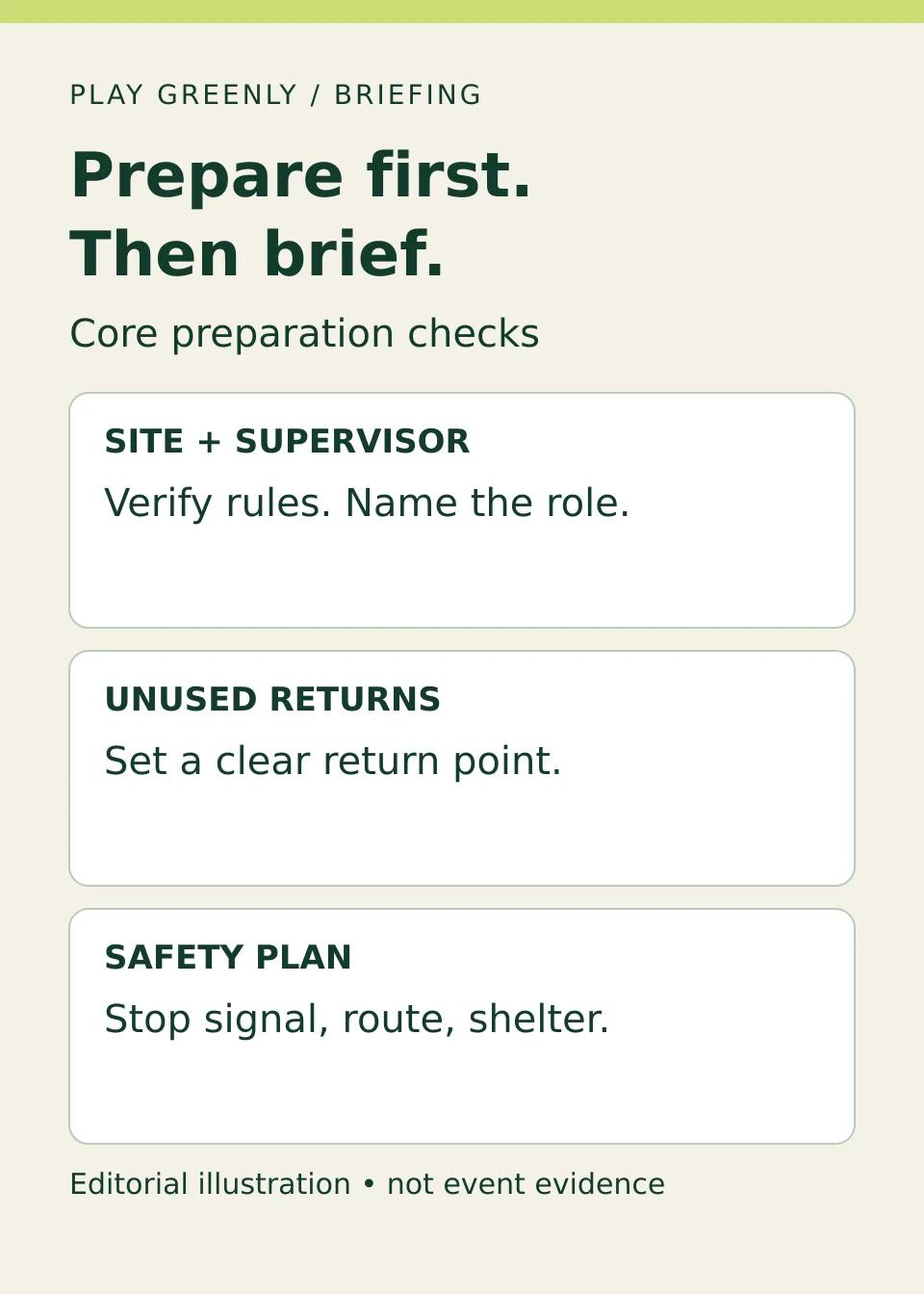 Four host preparation checks: site rules, supervisor, return point, and safety plan.