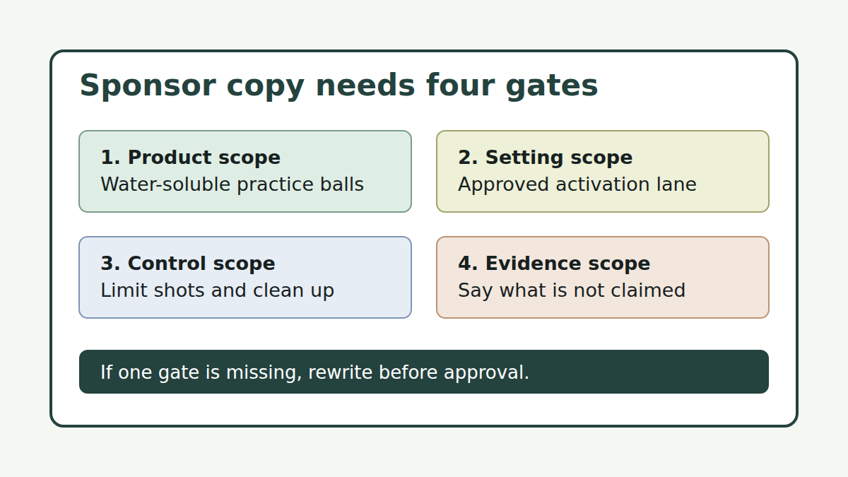 A claim-safe sponsor sign names product, setting, controls, and proof boundary.