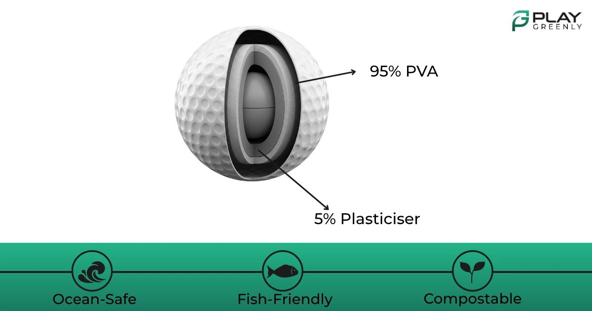 Biodegradable golf ball made with eco-friendly materials.