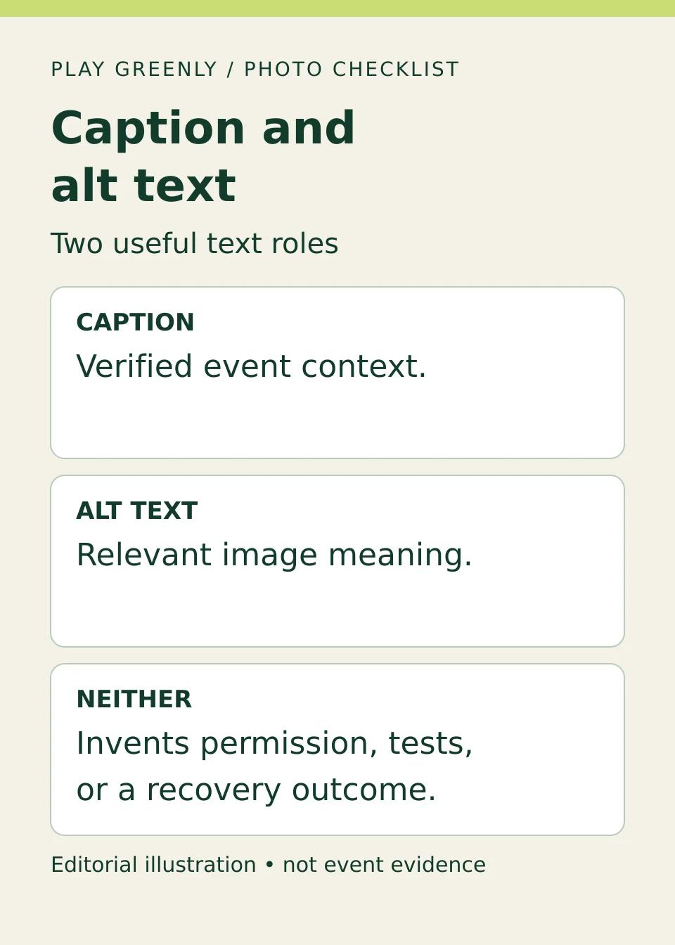Two text roles: a caption supplies verified context; alt text conveys the image's relevant meaning. Neither invents permission, test results, or recovery.