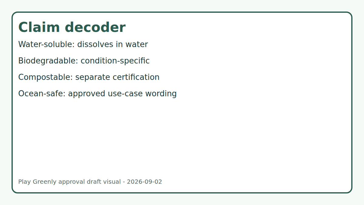 A diagram compares water-soluble, biodegradable, compostable, and ocean-safe claim meanings.