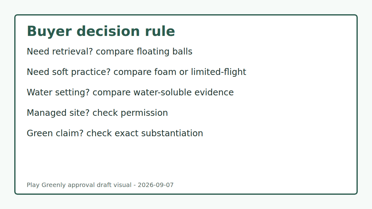 Decision flow for retrieval, low-impact practice, and water-intended practice settings