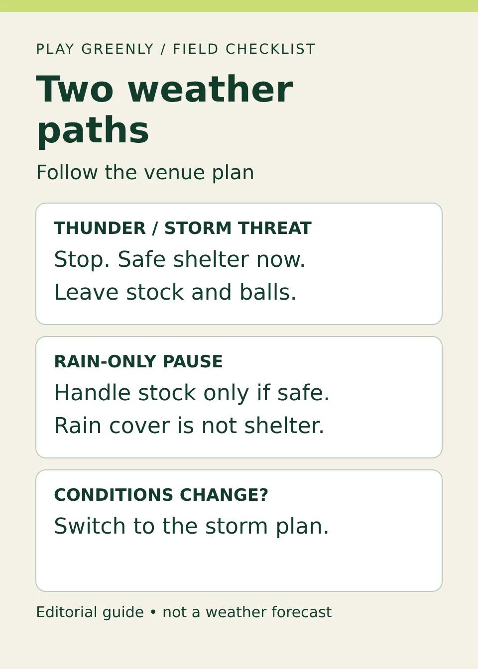 Thunder means shelter now. Rain-only handling happens only under safe conditions.
