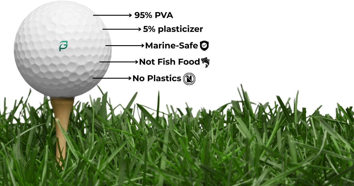 Diagram showing biodegradable golf ball materials including 95 percent PVA and natural plasticizer