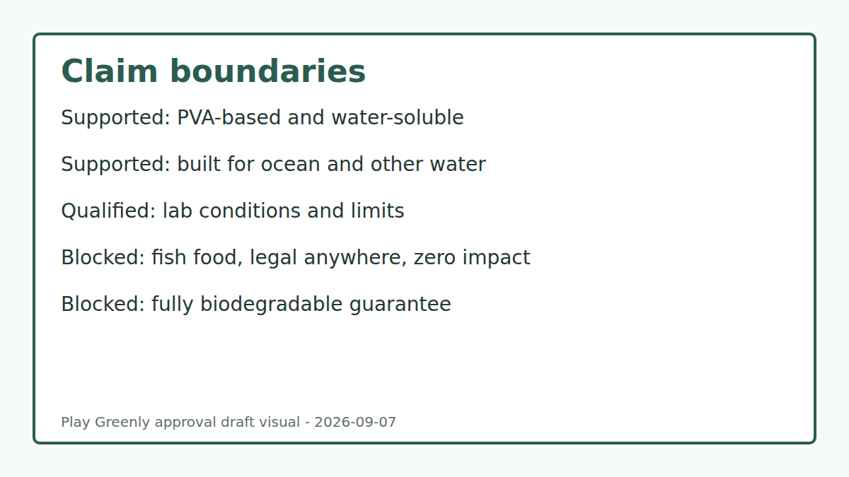 Checklist of supported water-soluble wording and blocked claims such as fish food, zero impact, and legal anywhere