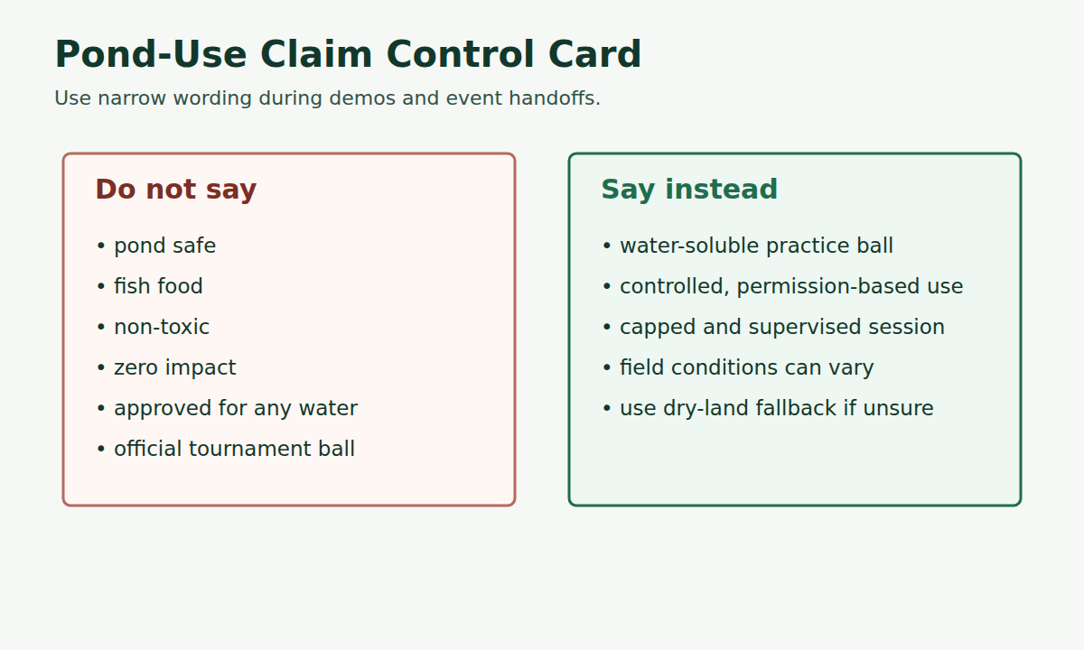 Claim-control card for pond-use water-soluble golf ball demos.