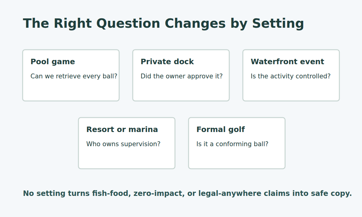 Five setting cards show the right planning question for pools, private docks, events, marinas, and formal golf.