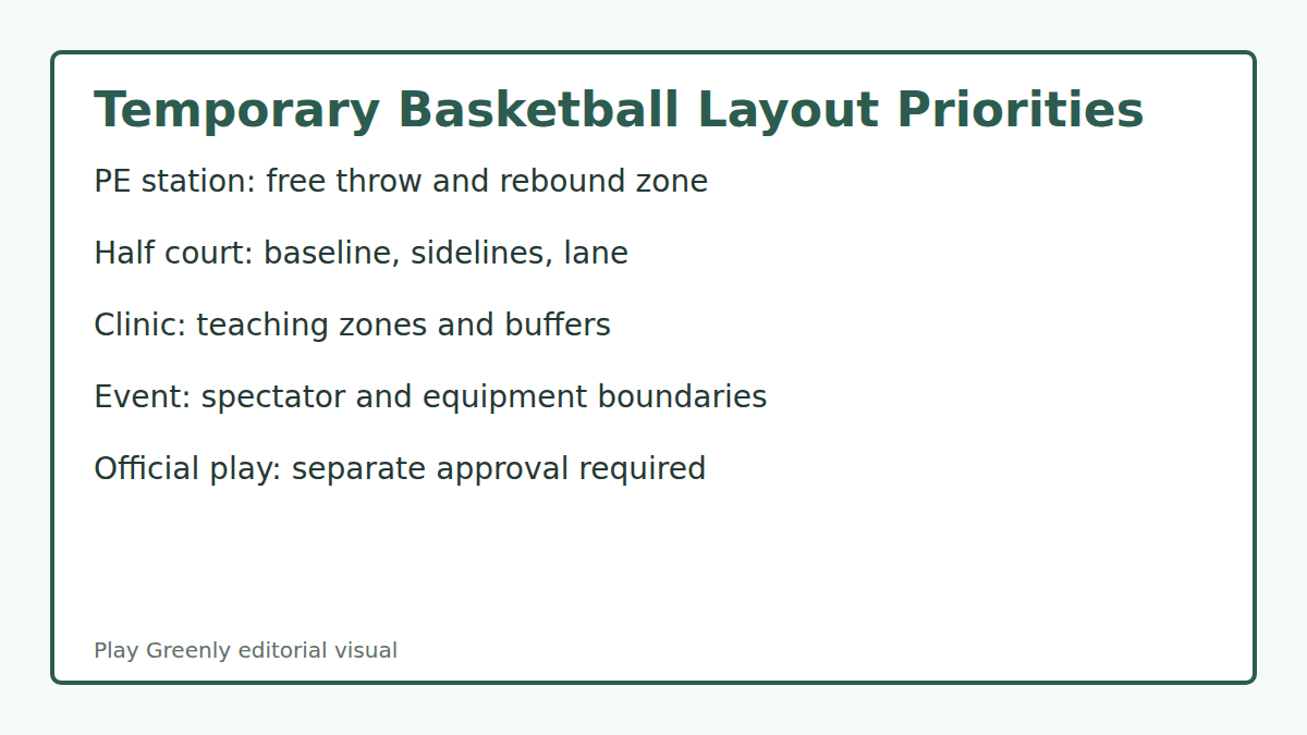 Comparison of PE station, half-court clinic, and event boundary marking priorities