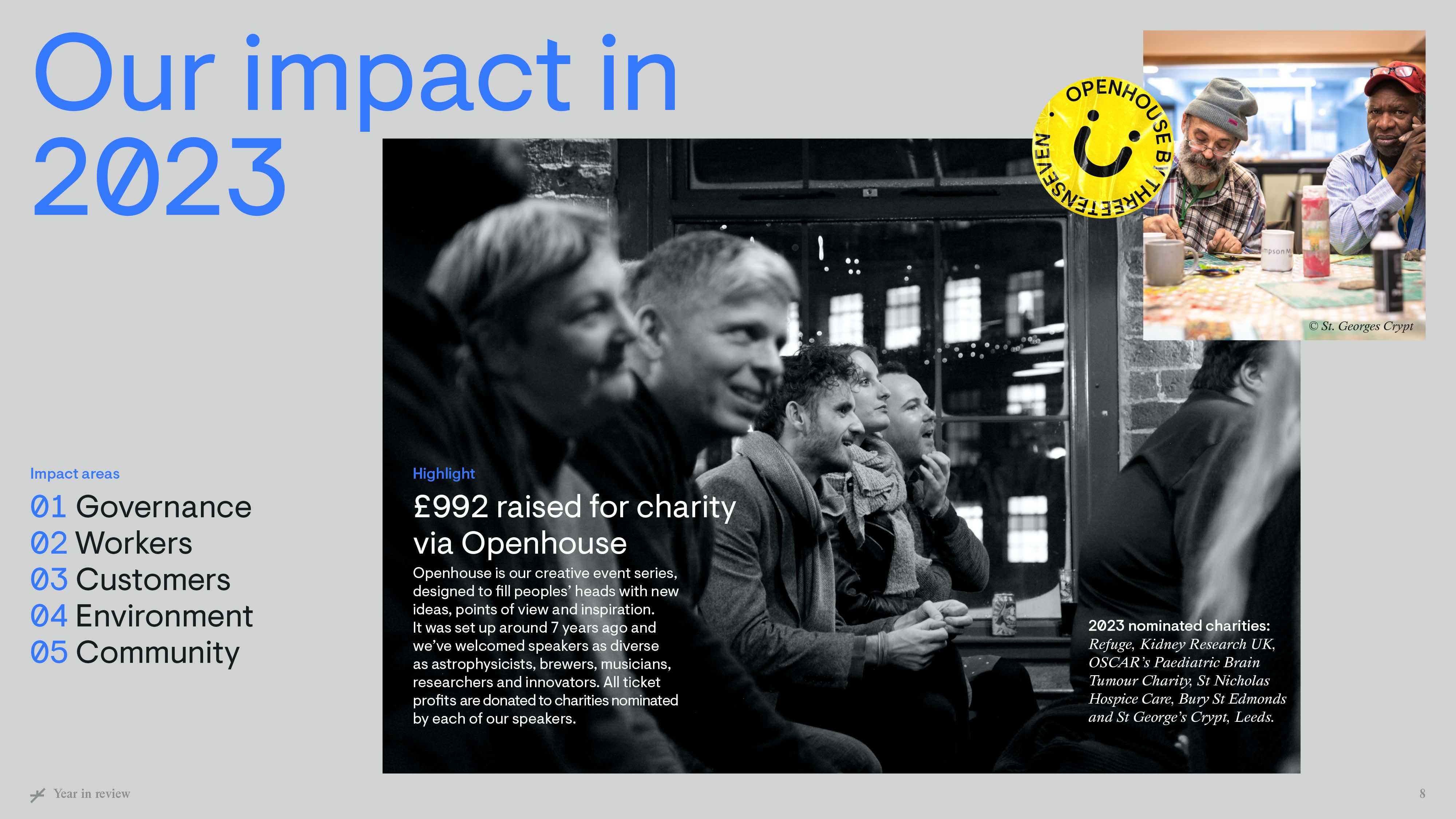 Screengrab from PDF report mentioning £992 raised for charity via Openhouse