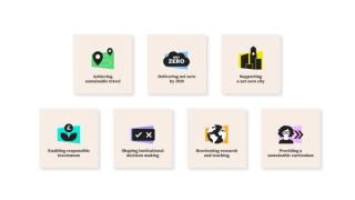 Climate Plan objectives iconography
