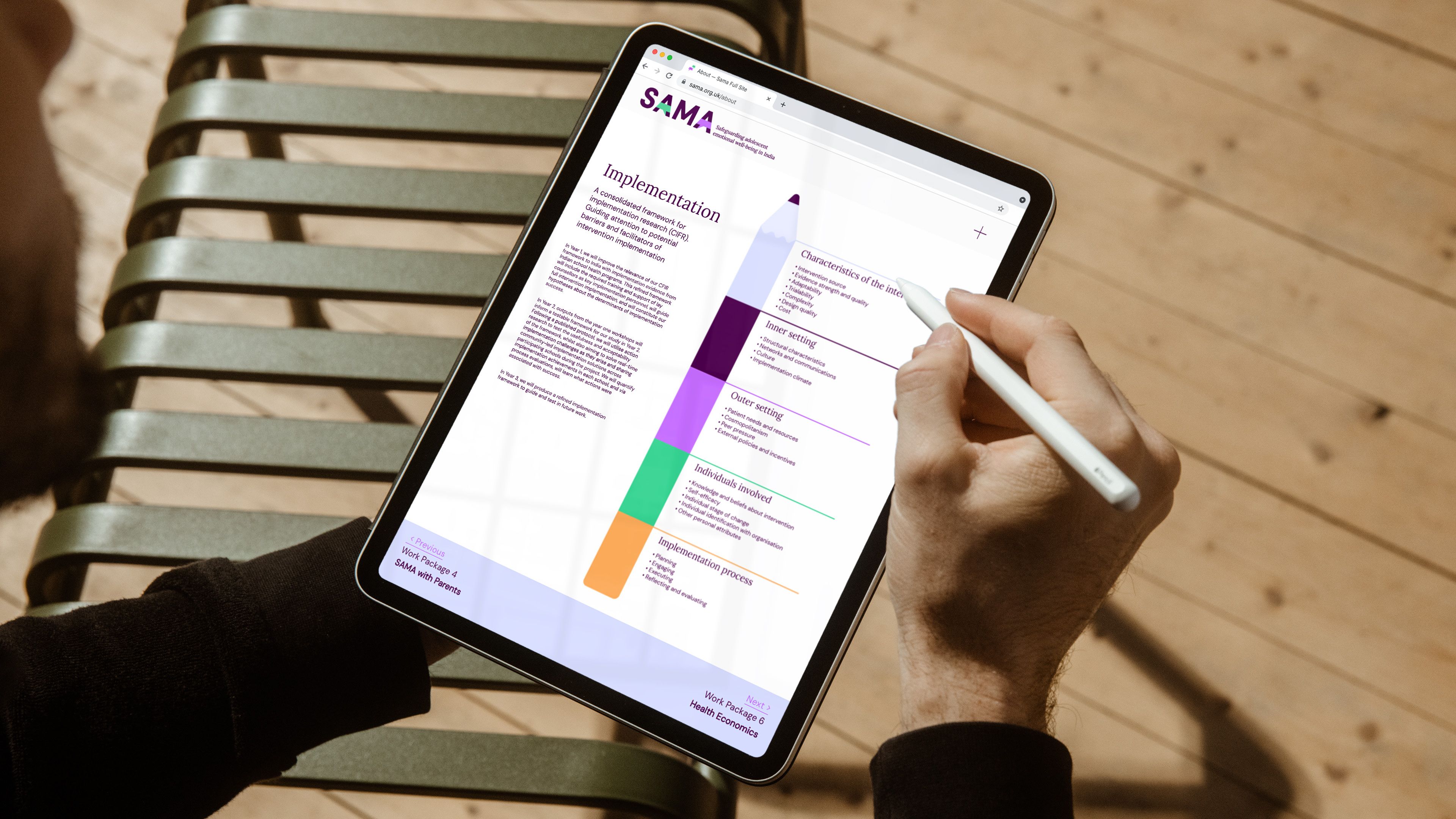 iPad with SAMA website graphs