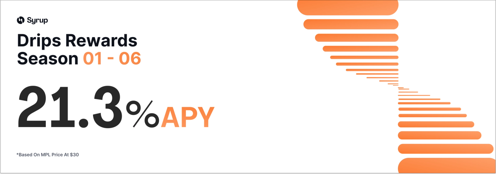 Syrup Seasons 1 to 6: 21.3% APY