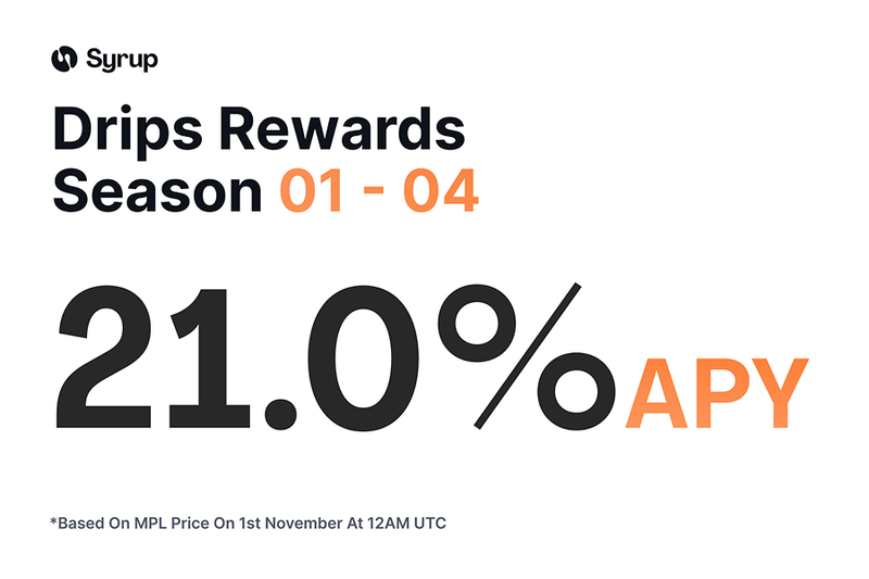 Syrup Seasons 1 to 4: 21.0% Average APY