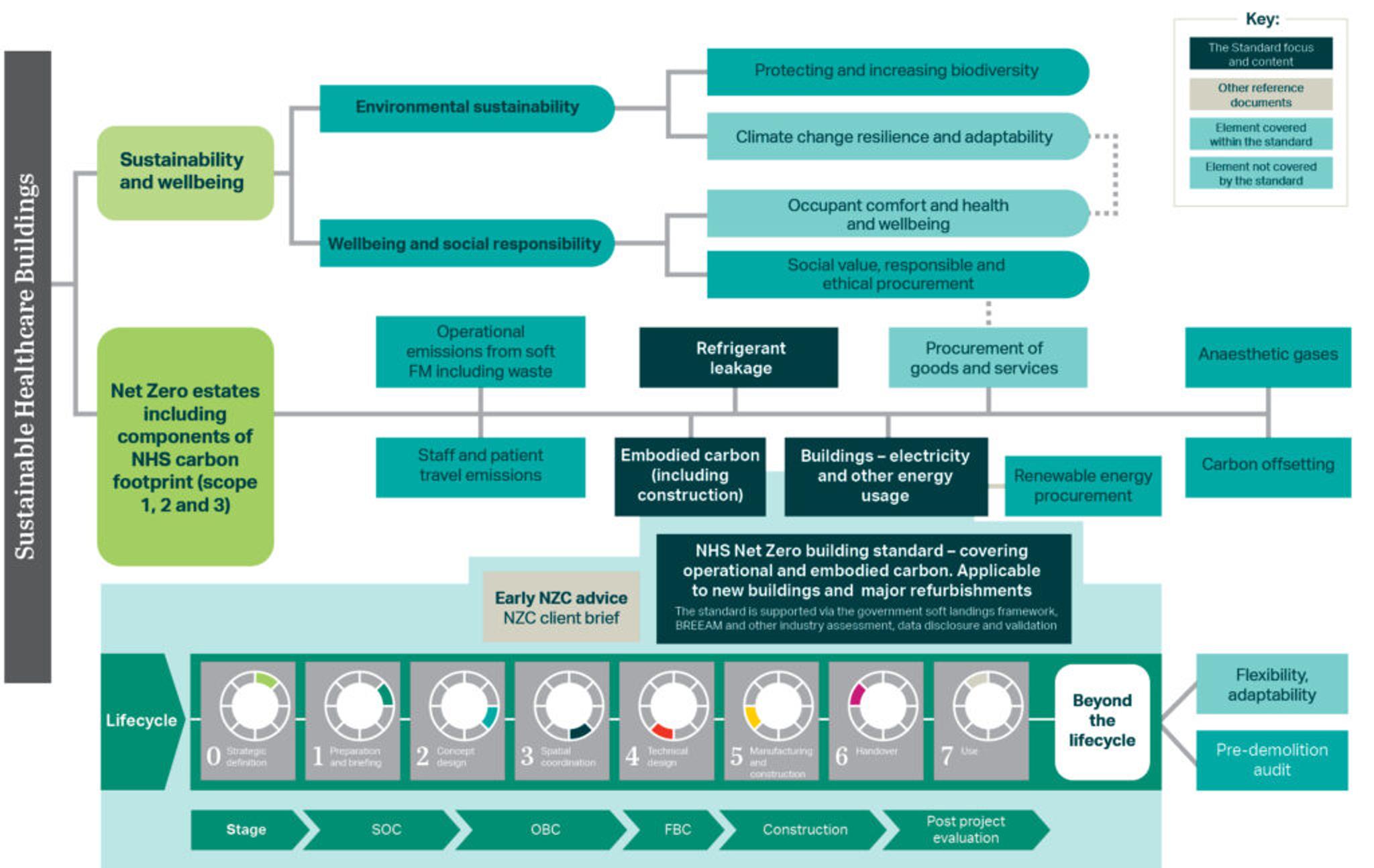 Healthy hospitals for a healthy planet: Balancing carbon versus space ...